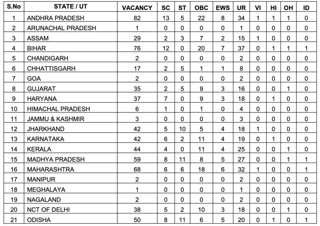 Indian Bank Apprentice State-Wise Vacancy 2024